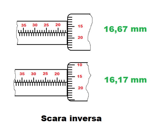 citirea-la-micrometre_scara-inversa